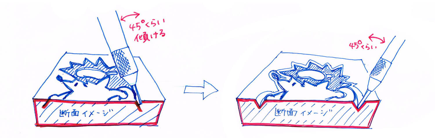 消しゴムはんこの作り方 彫りやすいイラストなども紹介 トンカチワークス