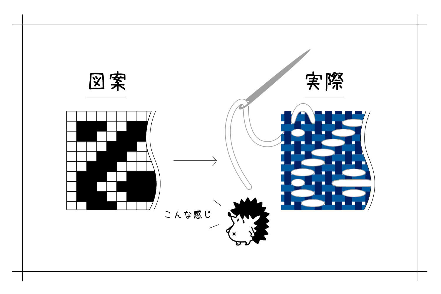 初めての刺繍に 繰り返しで作る こぎん刺し のキットがオススメです トンカチワークス