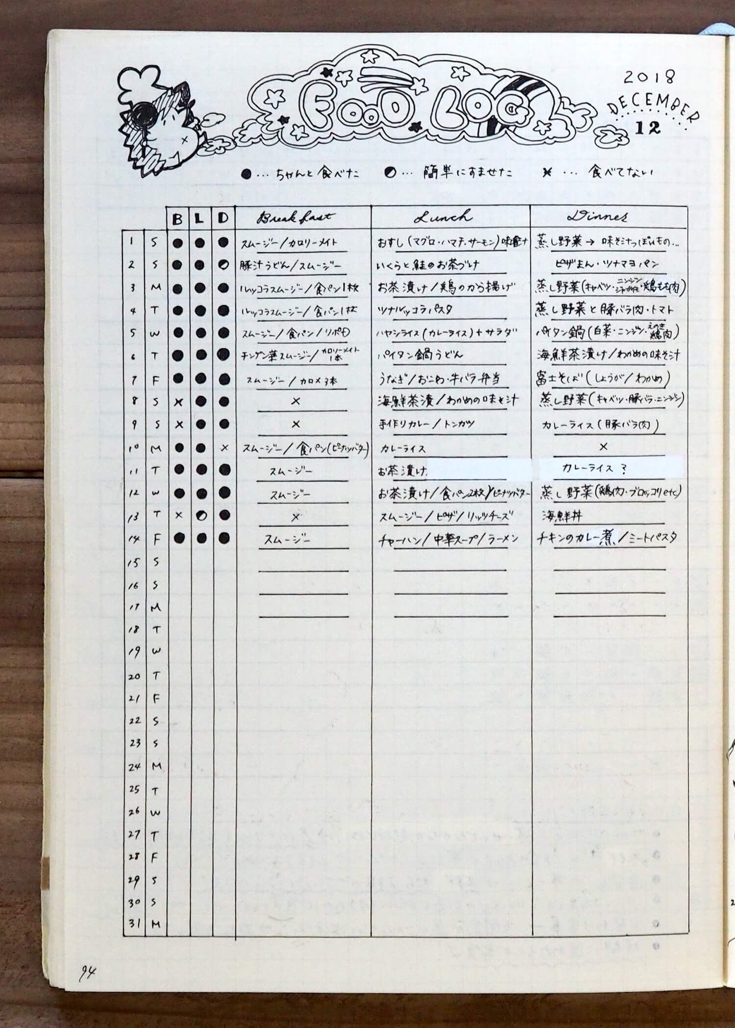 方眼ノートに自分で枠を書いて 手帳迷子を卒業しました バレットジャーナル トンカチワークス