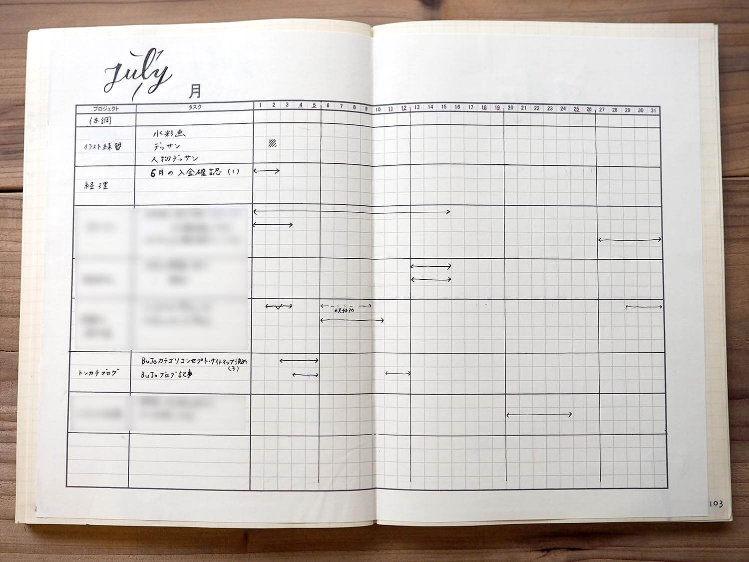 初めての 手帳用ガントチャートの使い方と実例 無料フォーマット付き トンカチワークス