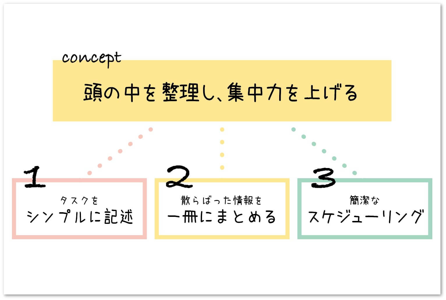 バレットジャーナルの始め方 入門編 シンプルで集中力の上がる手帳の作り方 トンカチワークス