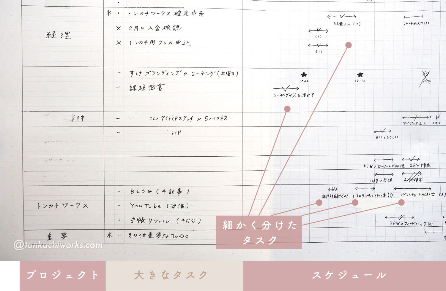 初めての 手帳用ガントチャートの使い方と実例 無料フォーマット付き トンカチワークス