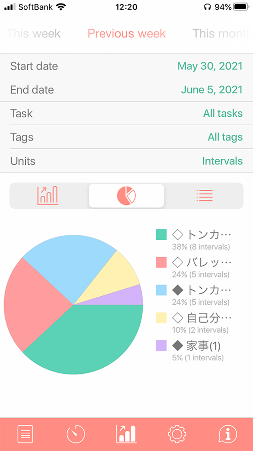 一日の行動を 見える化 するアプリ ボタン１つで記録も簡単 トンカチワークス