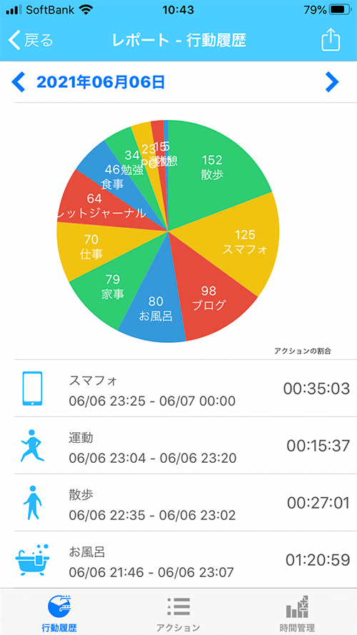 一日の行動を 見える化 するアプリ ボタン１つで記録も簡単 トンカチワークス